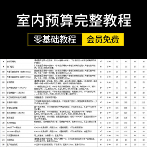 零基础成长为报价员高手室内装饰设计工程预算员装修表格报价教程-淘宝虚拟仓